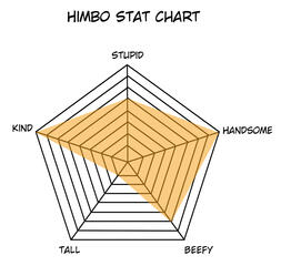 himbo chart